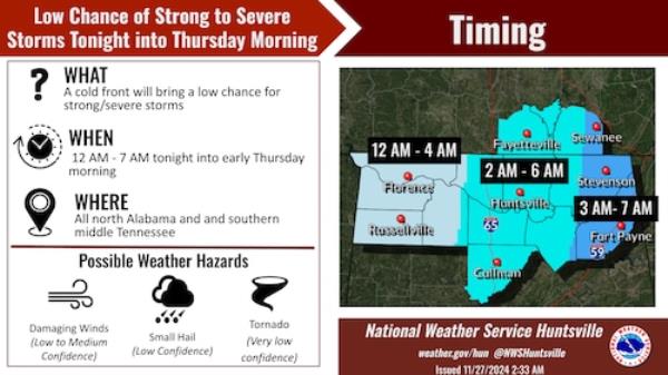 North Alabama severe outlook