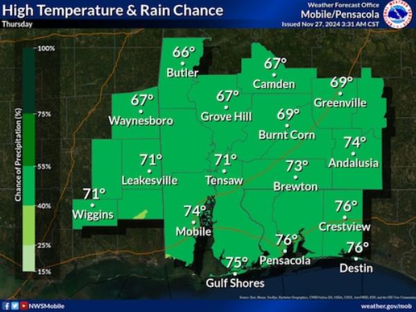 South Alabama forecast