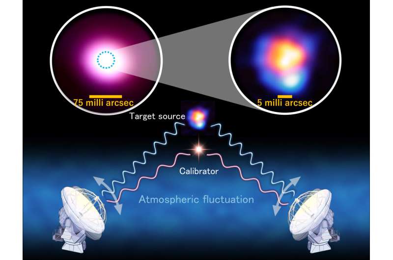 ALMA demo<em></em>nstrates highest resolution yet