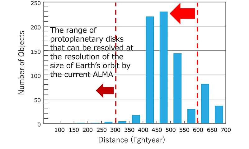 ALMA demo<em></em>nstrates highest resolution yet