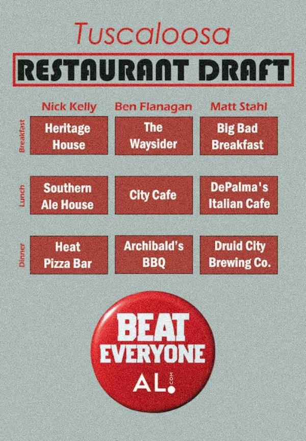 Tuscaloosa Restaurant Draft
